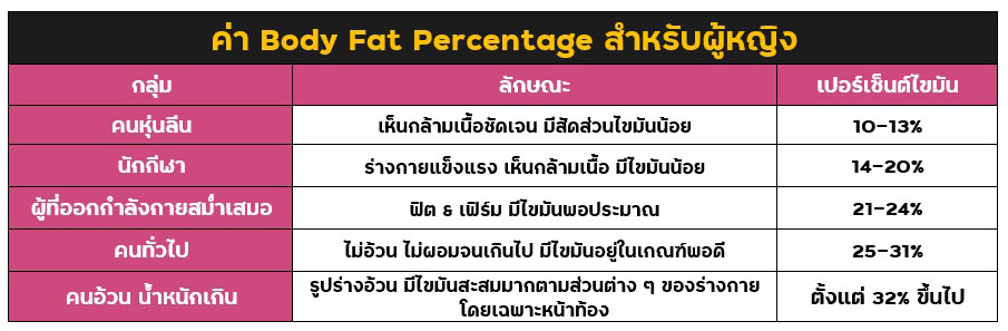 body fat