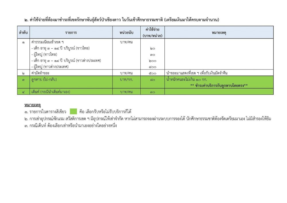 ค่าใช้จ่าย ดอยหลวงเชียงดาว 2567 - 2568