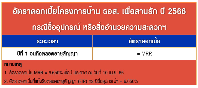 โครงการบ้าน ธอส. เพื่อสานรัก ปี 2566