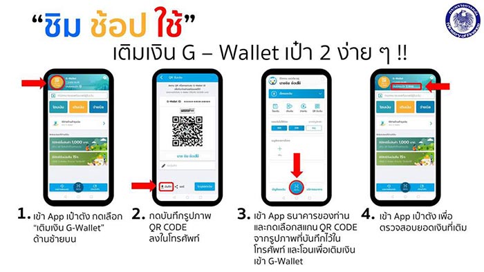 ชิมช้อปใช้