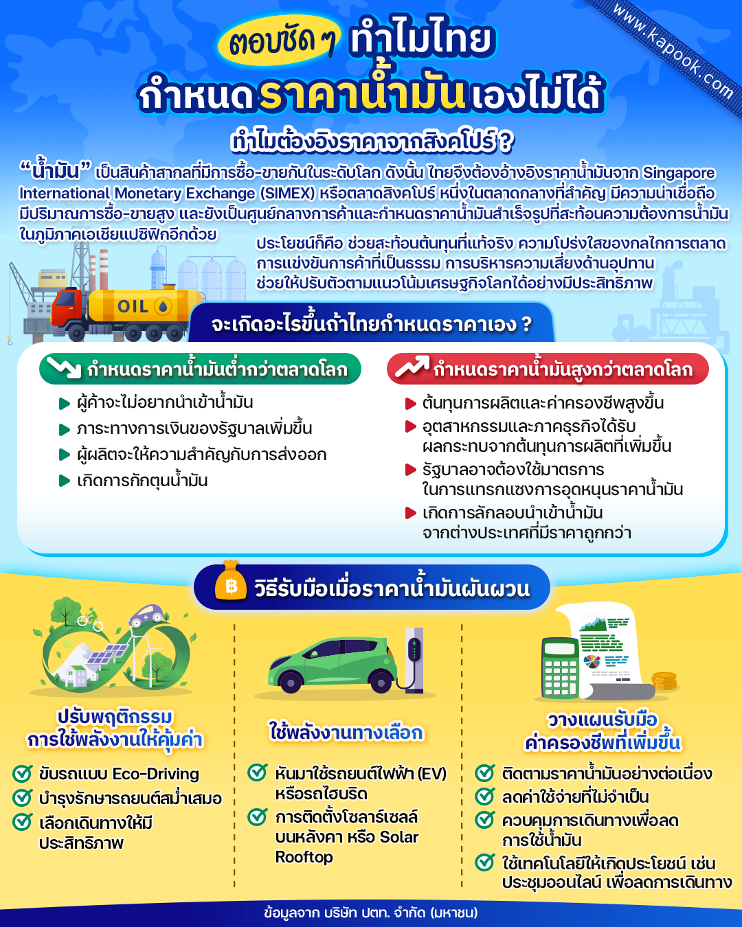 ทำไมไทยกำหนดราคาน้ำมันเองไม่ได้