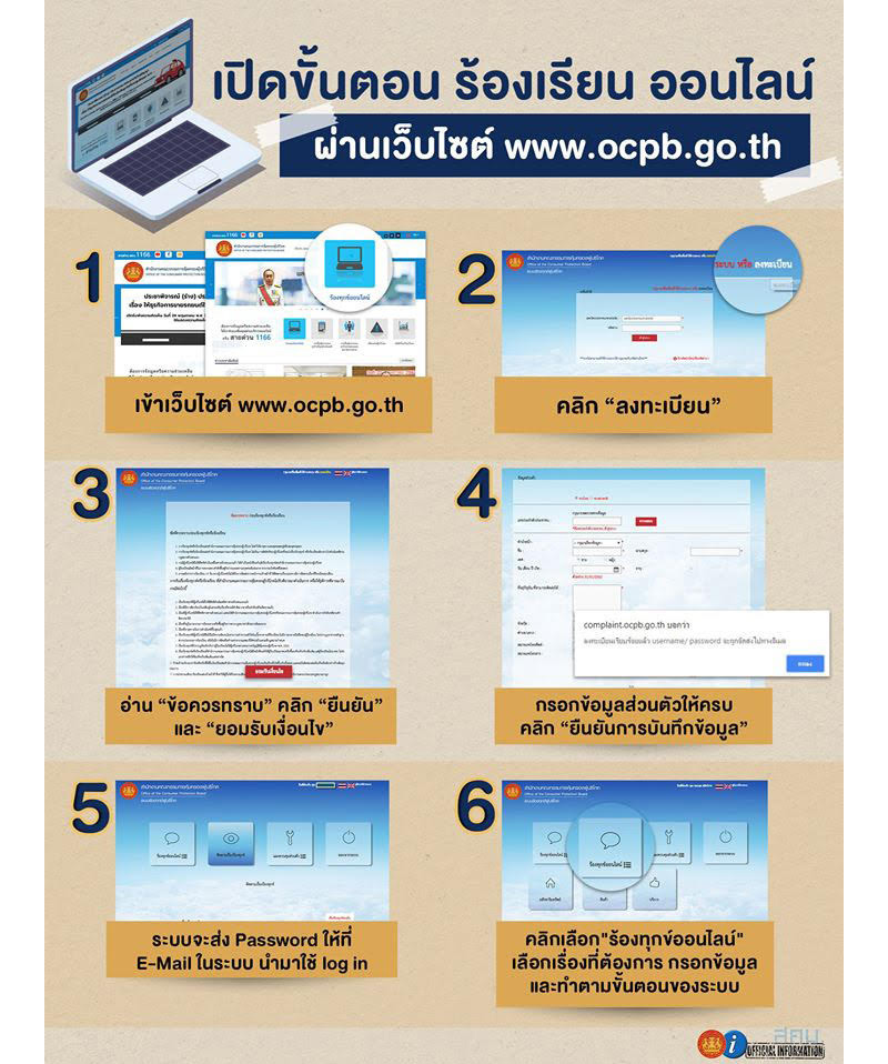 ซื้อของออนไลน์ แต่ได้สินค้าไม่ตรงปก