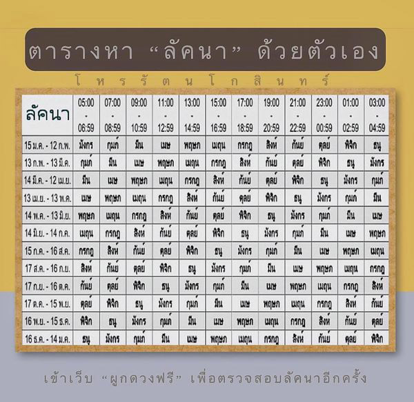 ดูดวง 2564