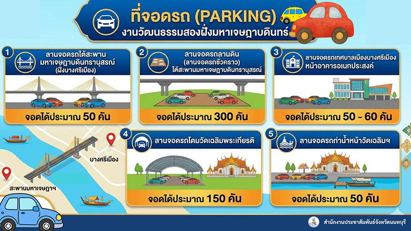 งานวัฒนธรรมสองฝั่งเจ้าพระยา 2569 นนทบุรี