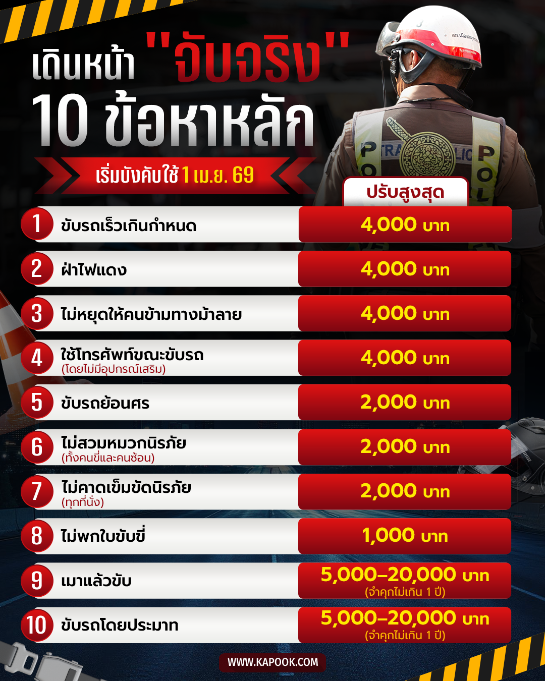 กฎหมายจราจร 2569