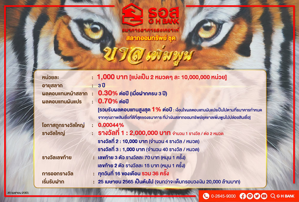สลาก ธอส. ขาลเพิ่มพูน
