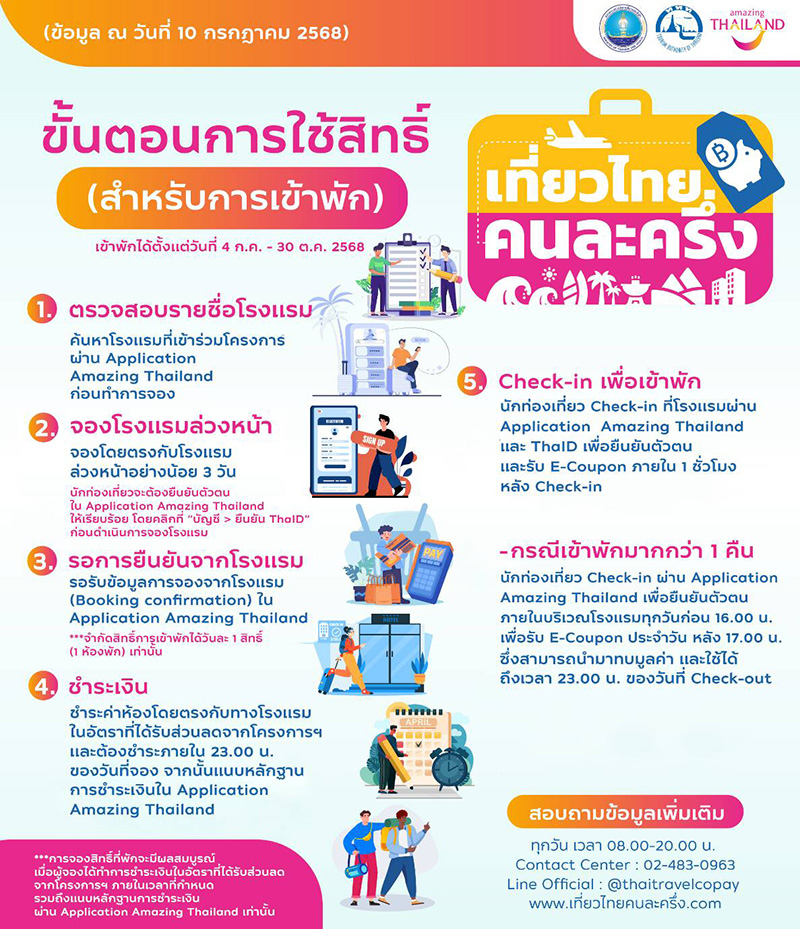 เที่ยวไทยคนละครึ่ง 2568 วิธีใช้สิทธิ