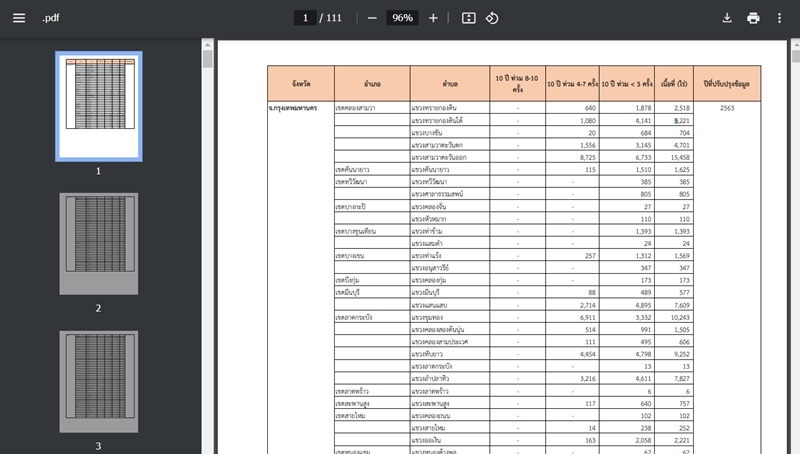 พื้นที่เกิดน้ำท่วมในกรุงเทพฯ