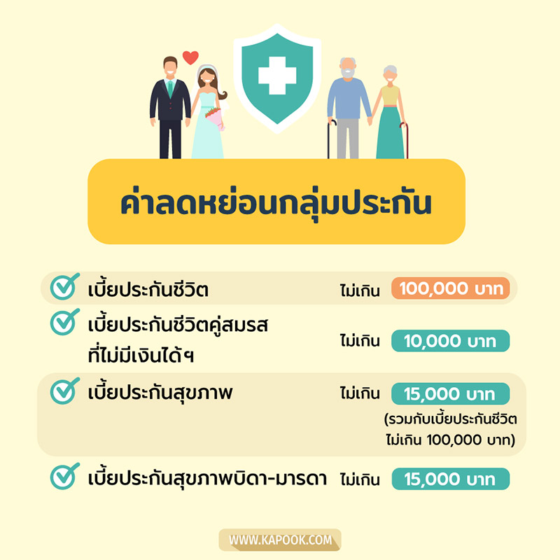 ลดหย่อนภาษี