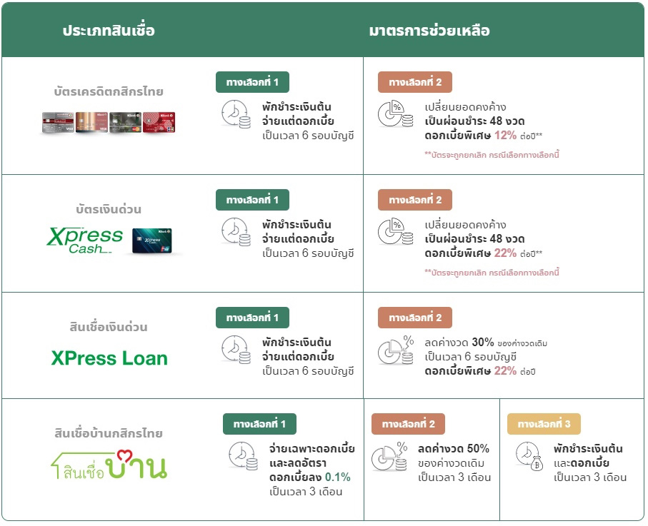 กสิกรไทย