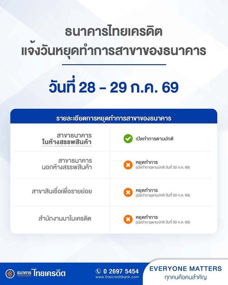 ธนาคารไทยเครดิต