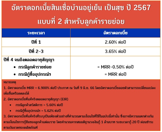ดอกเบี้ยสินเชื่อบ้านอยู่เย็น เป็นสุข แบบที่ 2