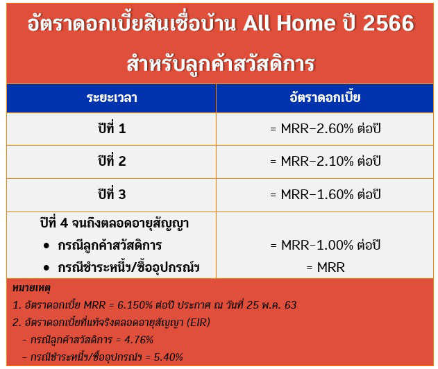 ธนาคารอาคารสงเคราะห์
