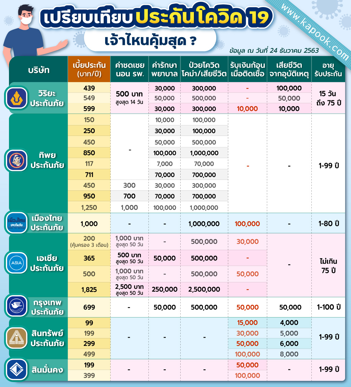ประกันโควิด