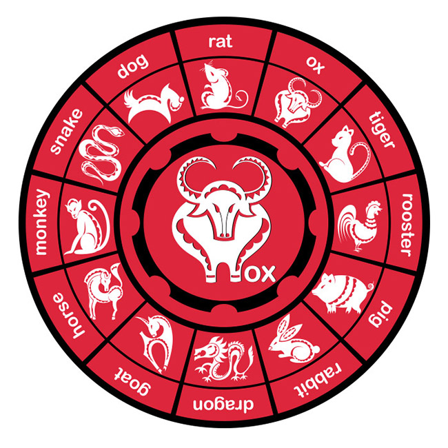 ดูดวง, ดูดวงเดือนมีนาคม