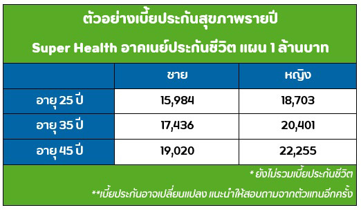 ประกันสุขภาพ