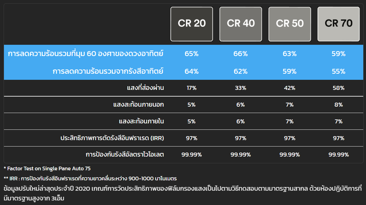 ติดฟิล์มรถยนต์