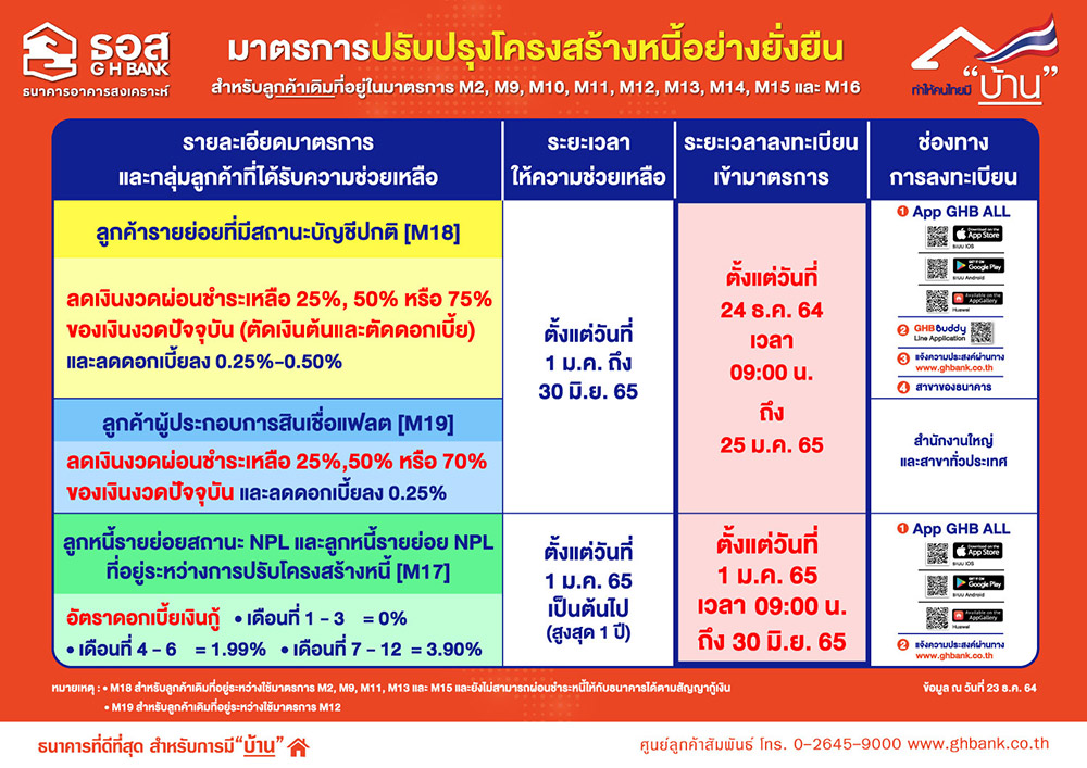 ธอส.