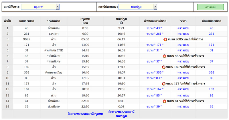 นั่งรถไฟเที่ยวใกล้กรุงเทพ 1 วัน