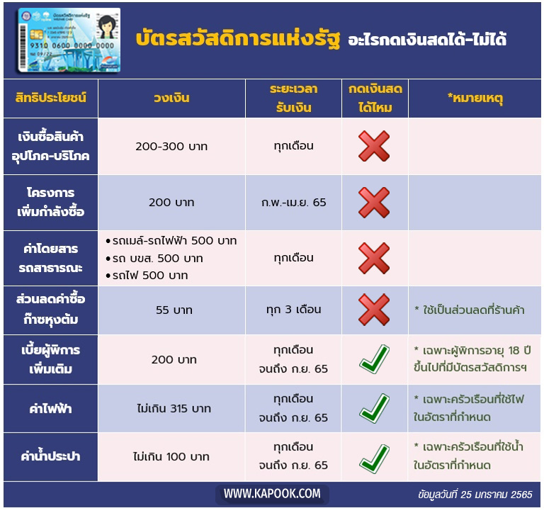 บัตรสวัสดิการแห่งรัฐ
