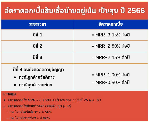 ธนาคารอาคารสงเคราะห์