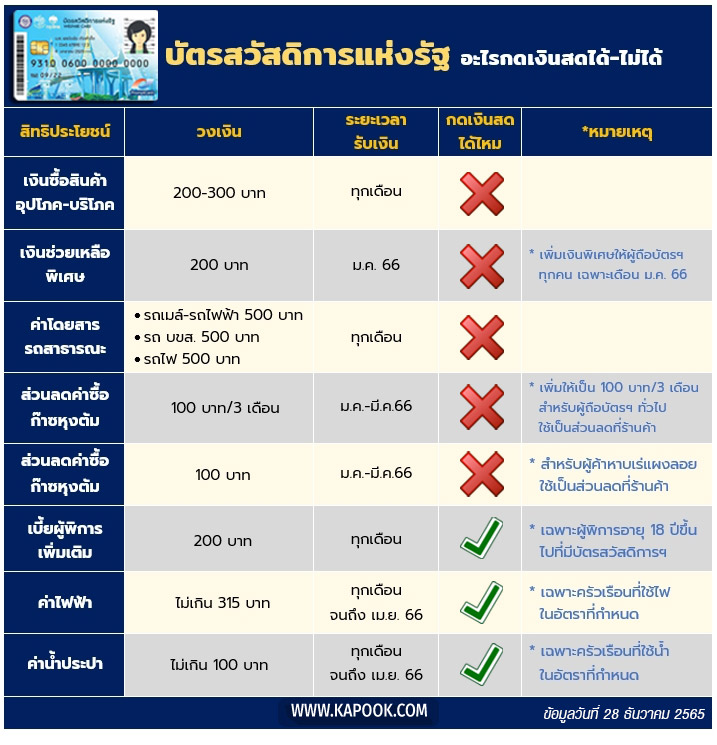 บัตรสวัสดิการแห่งรัฐ