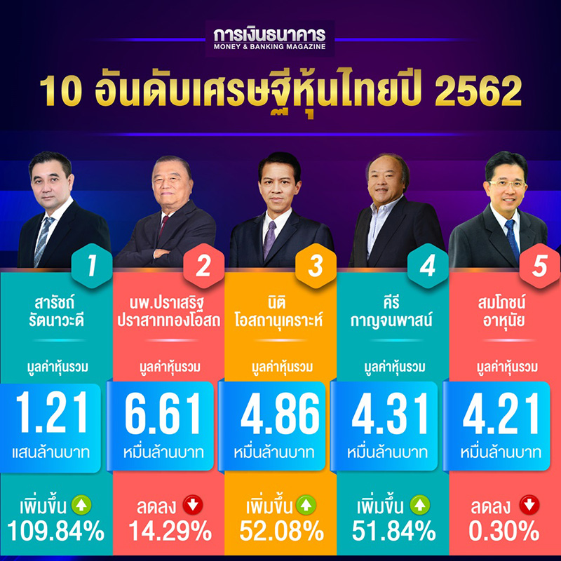 เศรษฐีหุ้นไทย