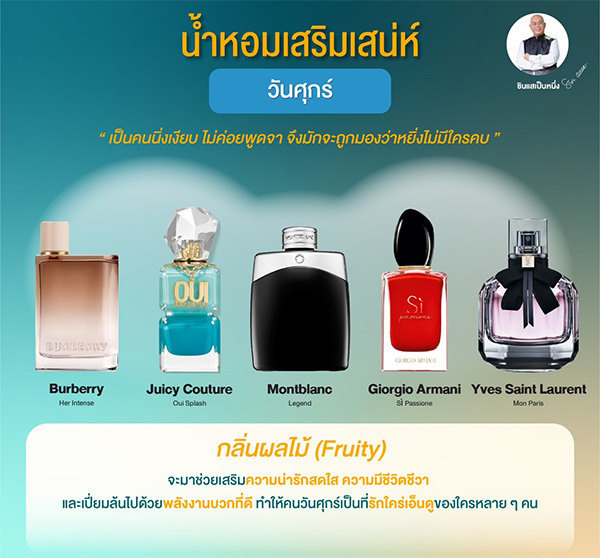 น้ำหอมเสริมดวงตามวันเกิด