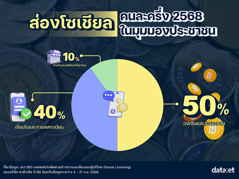 โครงการคนละครึ่ง 2568 รีเทิร์น คนไทยคิดเห็นยังไง