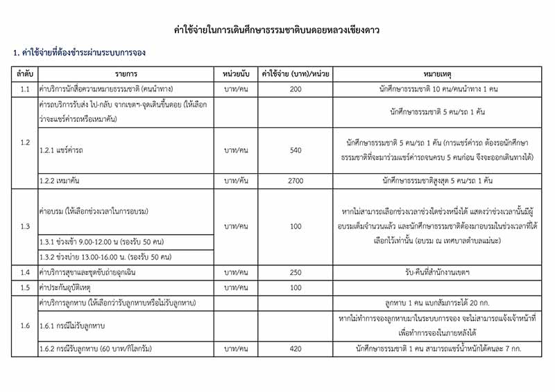 ดอยหลวงเชียวดาว เปิด 2564