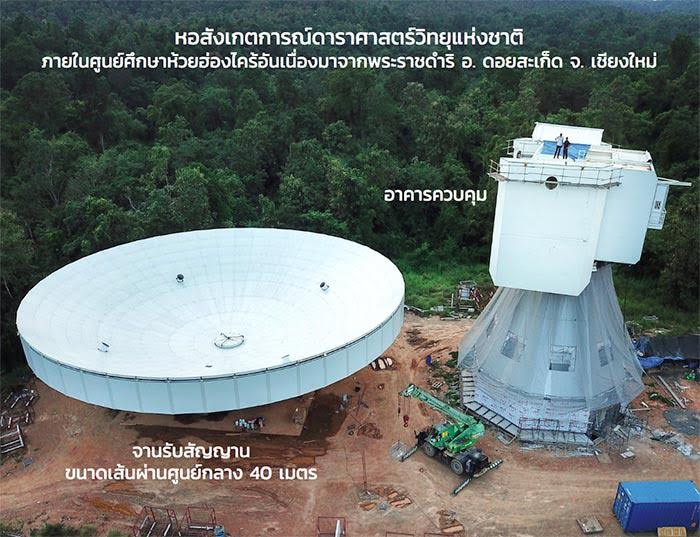 ข่าวดาราศาสตร์ 2563