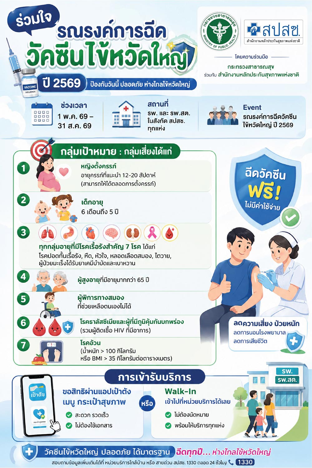 ฉีดวัคซีนไข้หวัดใหญ่ฟรี 2569 