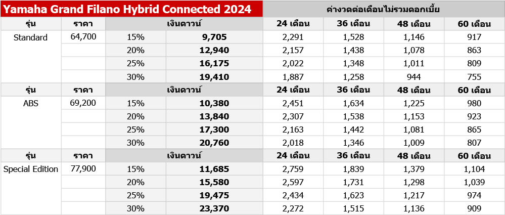 Yamaha Grand Filano Hybrid Connected 2024