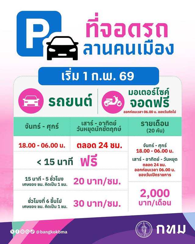 ชี้เป้าที่จอดรถย่านพระนคร กทม.
