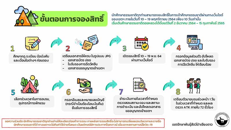 ดอยหลวงเชียวดาว เปิด 2564 