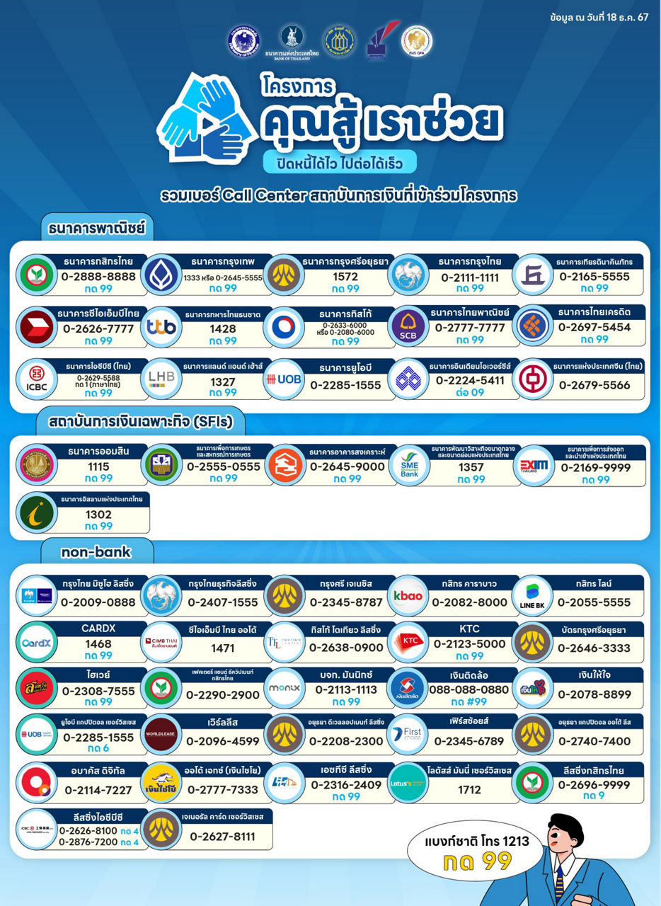 ธนาคารที่เข้าร่วมคุณสู้ เราช่วย