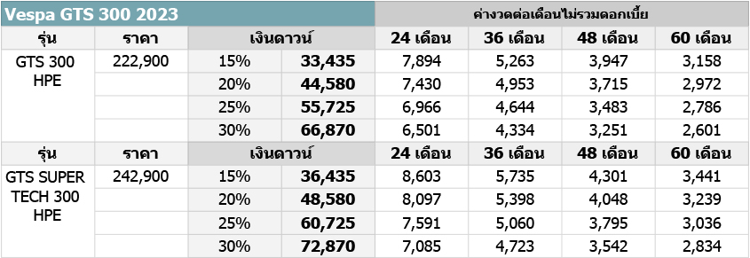 Vespa GTS 300 2023 ตารางผ่อน-ดาวน์