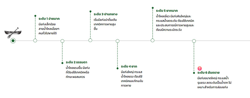 ล่องแก่งหินเพิง 2566