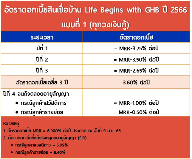 สินเชื่อบ้าน