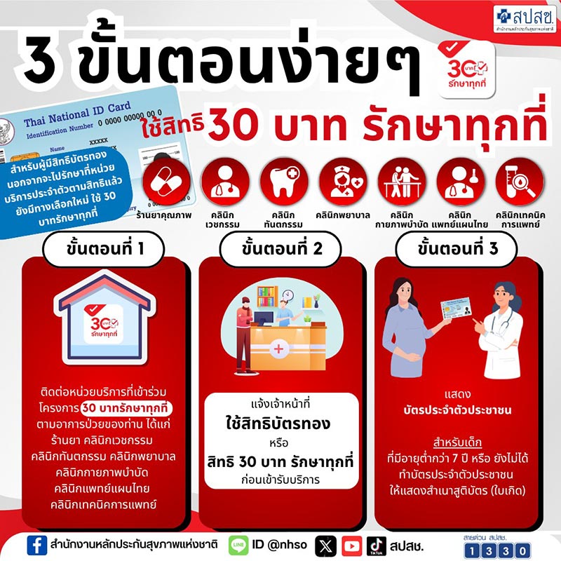 วิธีใช้สิทธิบัตรทอง