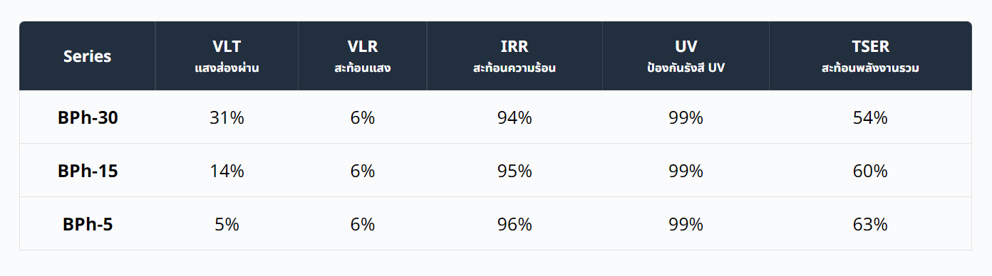 ติดฟิล์มรถยนต์