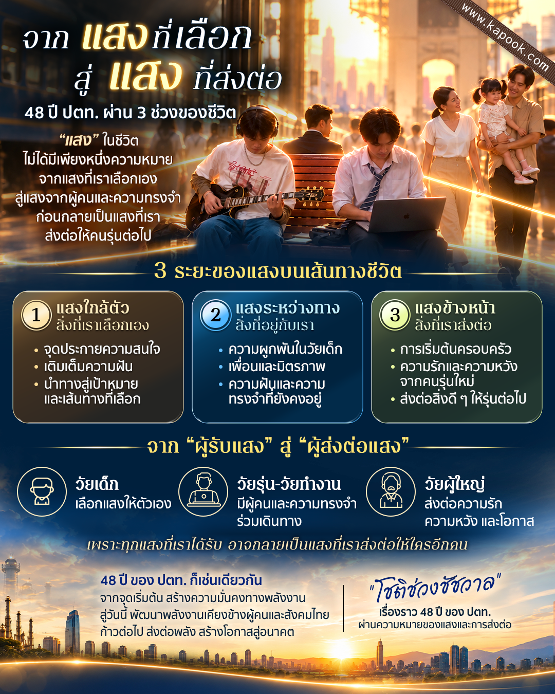 โชติช่วงชัชวาล 48 ปีของ ปตท. 
