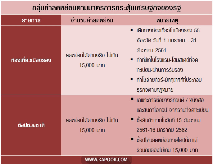 ลดหย่อนภาษี