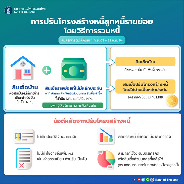 รวมหนี้