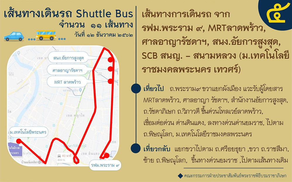 พระราชพิธีบรมราชาภิเษก ทางชลมารค