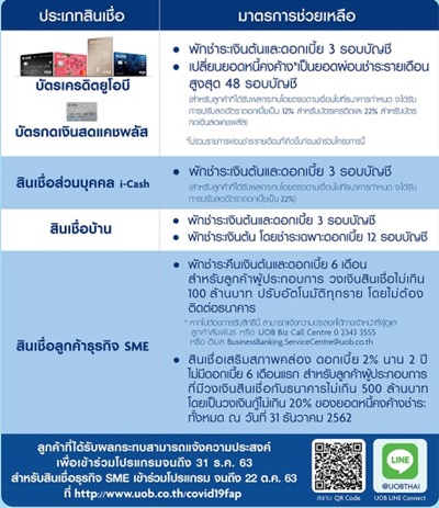 พักชำระหนี้สินเชื่อบ้าน UOB