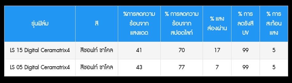 ฟิล์มติดรถยนต์ Lamina
