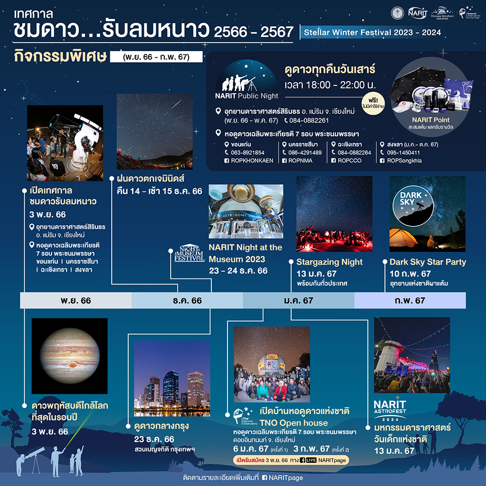 เทศกาลชมดาว รับลมหนาว