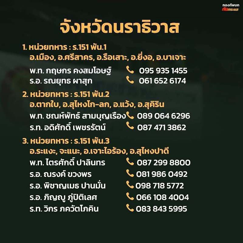 รวมเบอร์ช่วยผู้ประสบภัยน้ำท่วมหาดใหญ่
