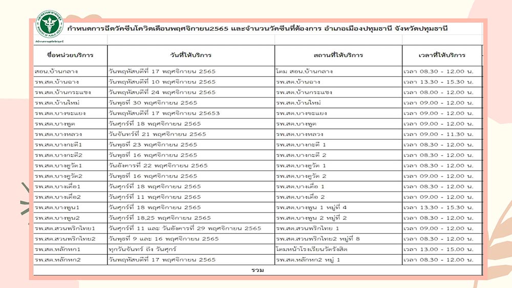 ฉีดวัคซีนโควิด